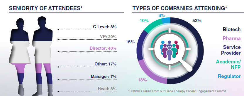 Audience Summary , Patient Recruitment for Rare Disease Trials Summit 2024