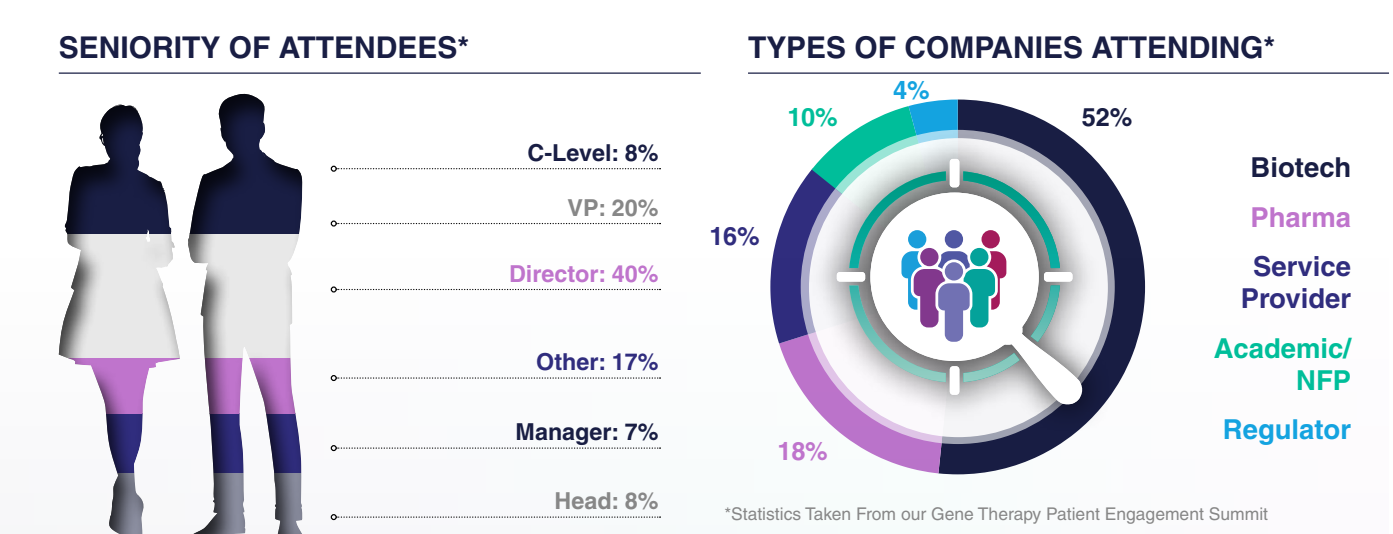 Seniority Breakdown